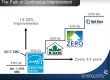 Eco Insulation - Energy Star for New Homes