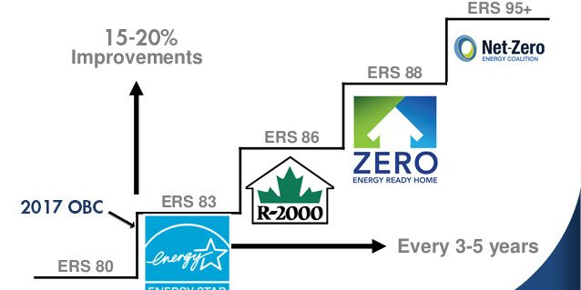 energy-star-for-new-homes Eco Insulation - Energy Star for New Homes