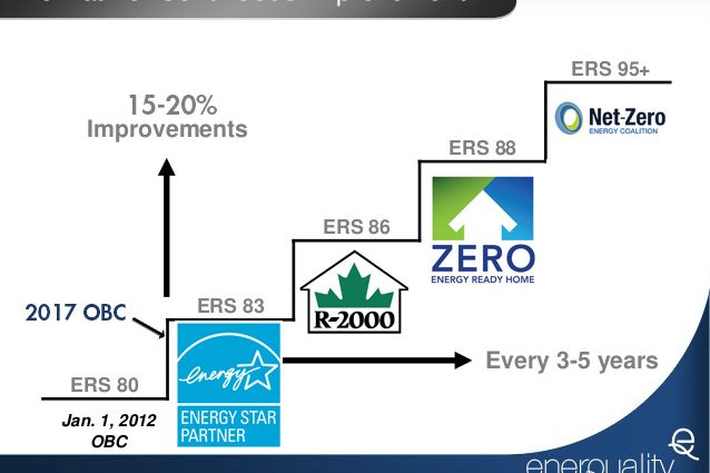 energy-star-for-new-homes Eco Insulation - Energy Star for New Homes