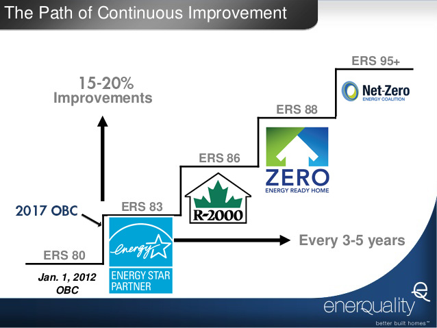 energy-star-for-new-homes Eco Insulation - Energy Star for New Homes