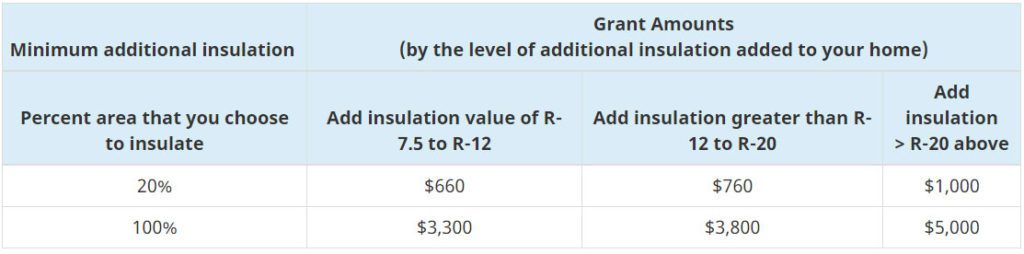 Canada Greener Homes Grant « Eco Insulation | Go Green. Save Green